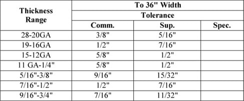 Plate Thickness Tolerance Chart