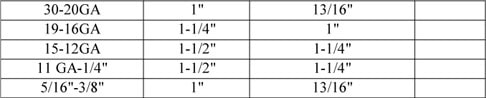 Stainless Steel and Other Heat Resistant Alloys Sheet & Plate
