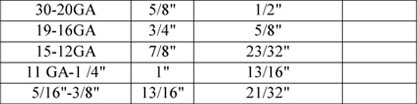 Stainless Steel and Other Heat Resistant Alloys Sheet & Plate