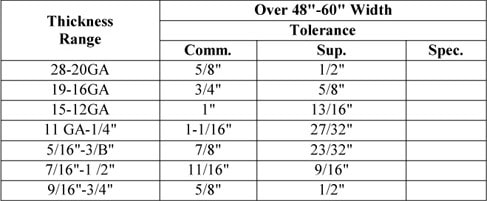 Plate Thickness Tolerance Chart